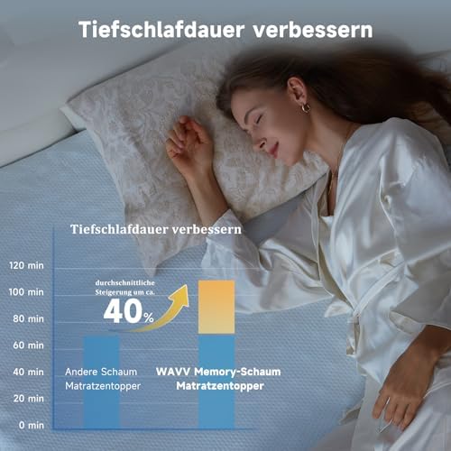 Öko-TEX® Zertifizierter Gelschaum Matratzen Topper 140x200cm – 10cm Höhe für Boxspringbetten mit kühlender Funktion, was