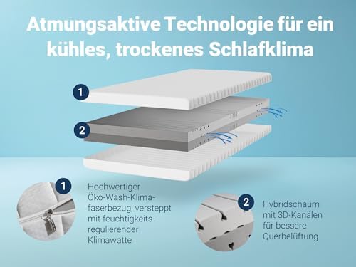 Betten-ABC - 7-Zonen Matratze KSP-500 140x200 cm - Hypoallergen & Antibakteriell für gesunden Schlaf