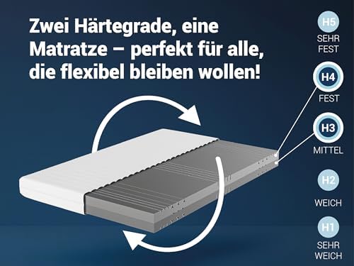 Betten-ABC - 7-Zonen Matratze KSP-500 140x200 cm - Hypoallergen & Antibakteriell für gesunden Schlaf