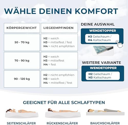 Premium Gel Matratzen Topper 140x200cm | Wolkenweich für besten Schlafkomfort | 100% Bio-Baumwolle